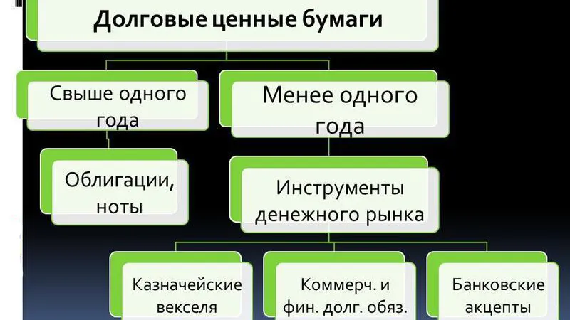 Цінні боргові папери що це таке, де беруть і використовують Дцб (використовують) Цінні боргові папери що це таке, де беруть і використовують Дцб