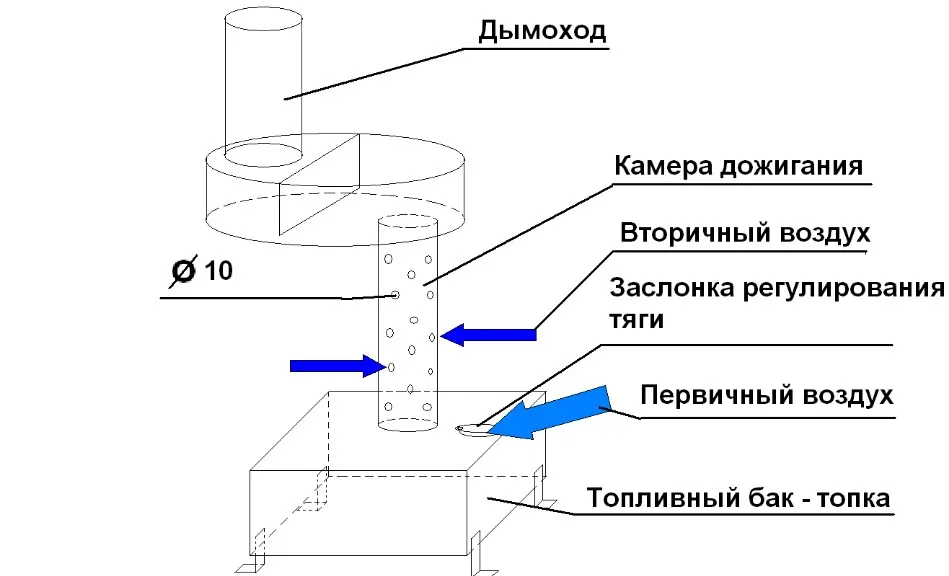 Буржуйка на відпрацюванні масло для печі, зробити своїми руками, креслення, переробка по відео, на (масло) Буржуйка на відпрацюванні масло для печі, зробити своїми руками, креслення, переробка по відео, на