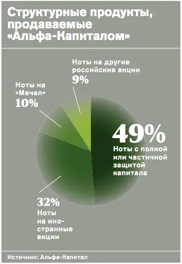 Чим ризикують покупці структурних нот, фінанси і інвестиції (структурних) Чим ризикують покупці структурних нот, фінанси і інвестиції