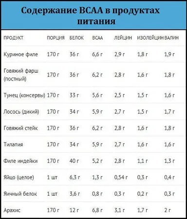 Що є перед ранковим тренуванням, бомба тіло (білки перед тренуванням) Що є перед ранковим тренуванням, бомба тіло