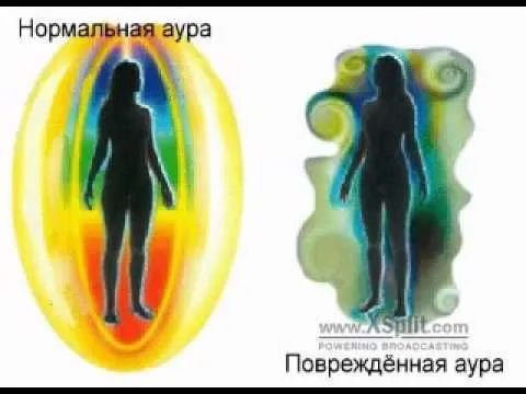 Чим відрізняється псування від пристріту (було перед цим) Чим відрізняється псування від пристріту