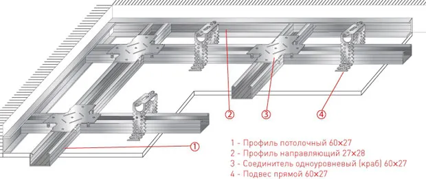 Креслення стель з гіпсокартону, як продумати схему конструкції, особливості пристрою стелі