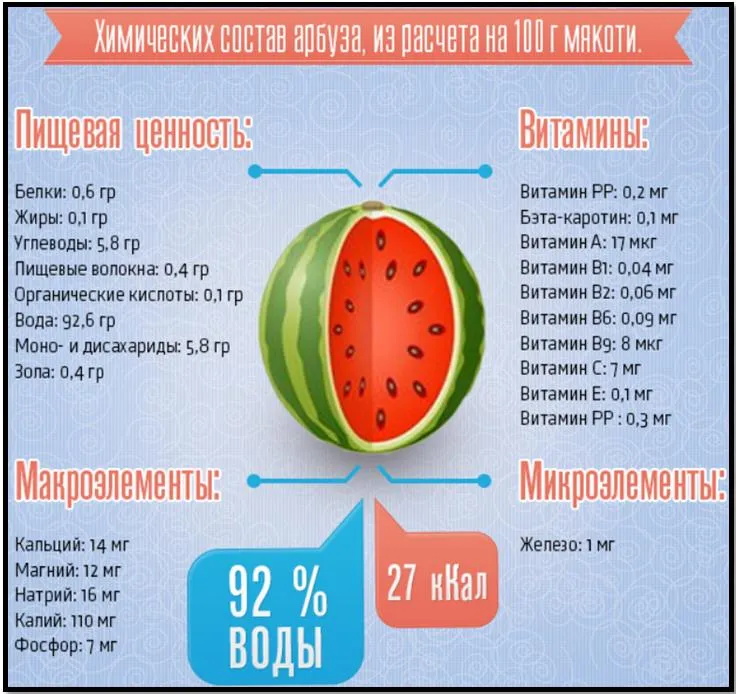 Чим корисний кавун вся правда