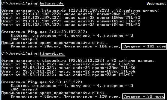 Що таке ping хоста як перевірити ping сайту і хостингу (ping перевірити) Що таке ping хоста як перевірити ping сайту і хостингу