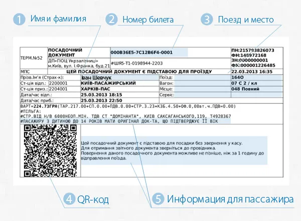 Що таке qr-код електронного жд квитка (qr-код) Що таке qr-код електронного жд квитка