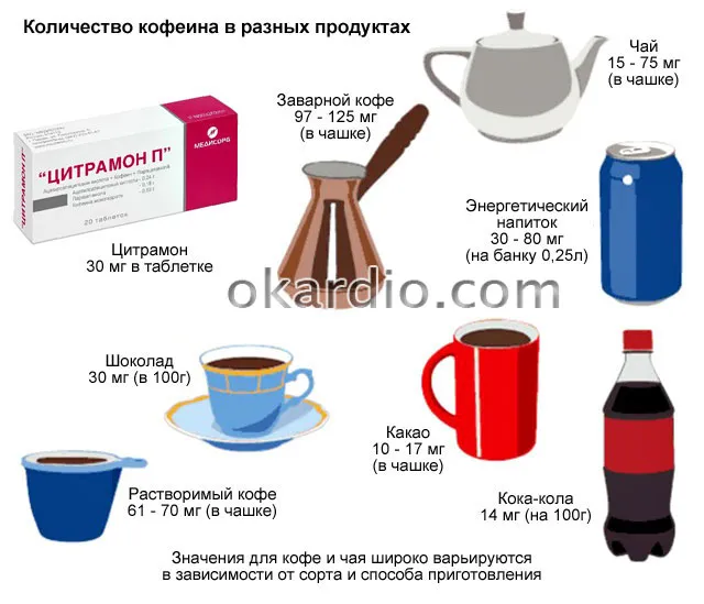 Цитрамон знижує або підвищує тиск відповідь в статті (цитрамон) Цитрамон знижує або підвищує тиск відповідь в статті