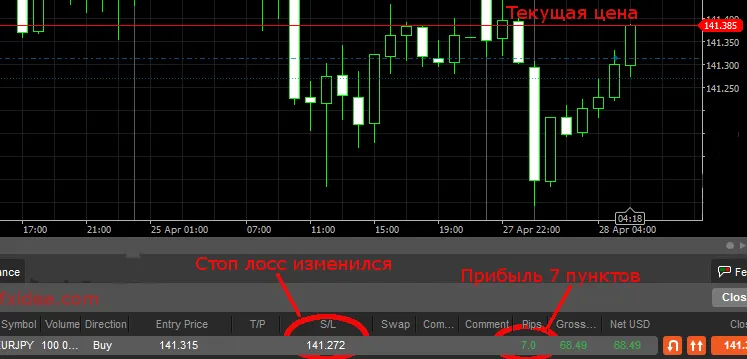 Що таке трейлинг стоп і як його використовувати (плаваючий) Що таке трейлинг стоп і як його використовувати