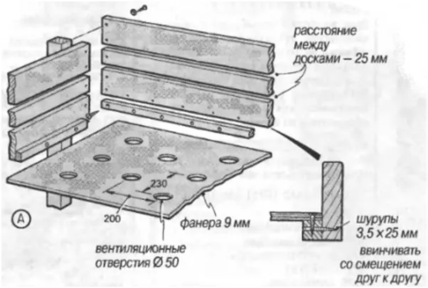 Дитячі меблі своїми руками вибір матеріалів, збірка (меблі) Дитячі меблі своїми руками вибір матеріалів, збірка