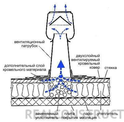 Для чого потрібен аератор для покрівлі та як його змонтувати, realconstruct (аератор скатний) Для чого потрібен аератор для покрівлі та як його змонтувати, realconstruct