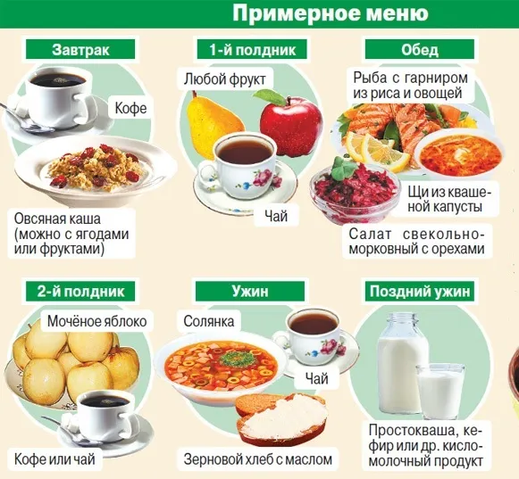 дієта Борменталя