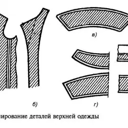Дублювання деталей одягу, творча майстерня ангел а (одягу) Дублювання деталей одягу, творча майстерня ангел а