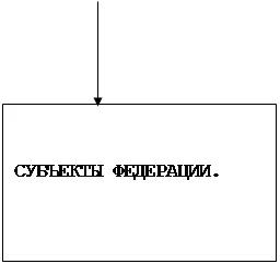 Єдність системи державної влади - політологія (системи державної влади) Єдність системи державної влади - політологія