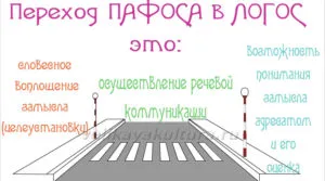 Елокуція як розділ риторики