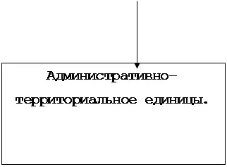 Єдність системи державної влади - політологія (системи державної влади) Єдність системи державної влади - політологія