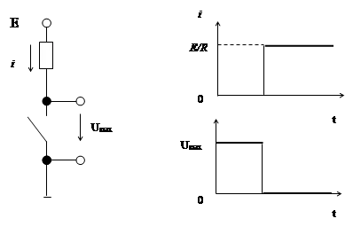 електронні ключі