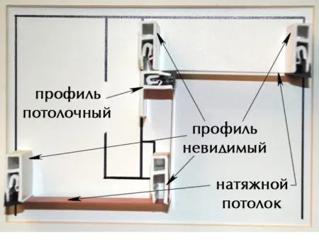 Подвійний натяжна стеля конструкція, характерні риси (натяжна) Подвійний натяжна стеля конструкція, характерні риси