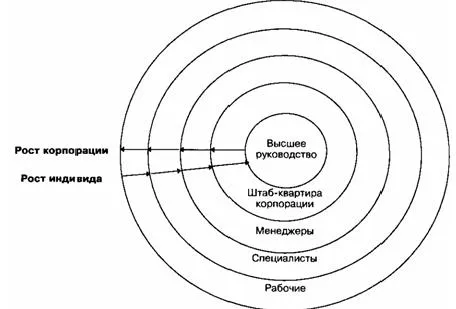 Едхократіческой організація, все за спеціальністю менеджмент (організація) Едхократіческой організація, все за спеціальністю менеджмент