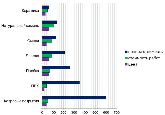 Будинок побудований, що далі
