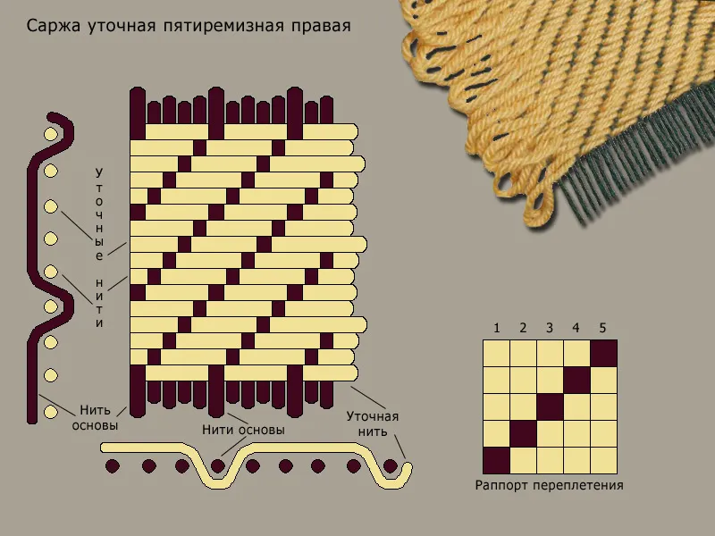 Двунитка - універсальна тканина