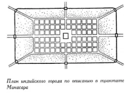 Еволюція просторового середовища міст (міст) Еволюція просторового середовища міст