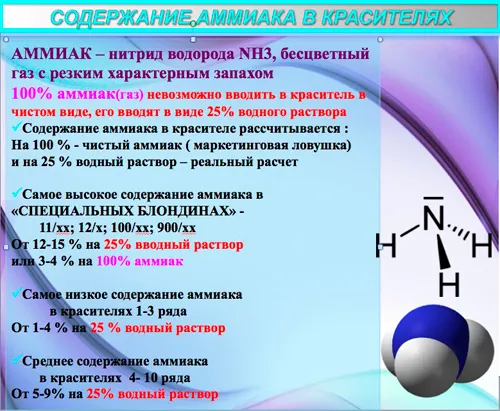 Це страшне слово - аміак