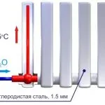 Газовий двоконтурний котел як працюють, які бувають (газовий двоконтурний котел) Газовий двоконтурний котел як працюють, які бувають