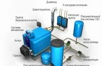Гідравлічний розрахунок системи опалення - приклад виконання (гідравлічний розрахунок системи опалення) Гідравлічний розрахунок системи опалення - приклад виконання