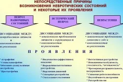 Гіпноз в лікуванні неврозів (Повернутися змісту відбувається) Гіпноз в лікуванні неврозів