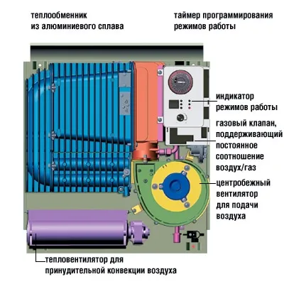 Газові конвектори опалення поради щодо вибору та монтажу (газові конвектори опалення) Газові конвектори опалення поради щодо вибору та монтажу