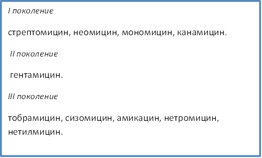 Очні краплі з антибіотиком застосування, список (краплі) Очні краплі з антибіотиком застосування, список