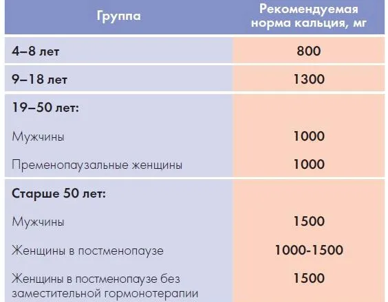 Глюконат кальцію при алергії відгуки, інструкція із застосування, дозування, ціни (глюконат) Глюконат кальцію при алергії відгуки, інструкція із застосування, дозування, ціни
