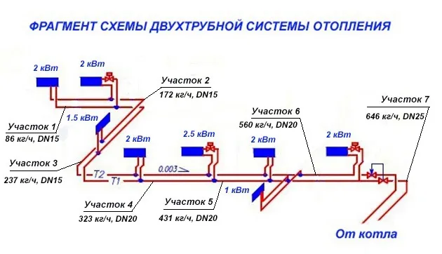 Гідравлічний розрахунок системи опалення приватного будинку приклад, розрахунок обсягу теплоносія (розрахунок) Гідравлічний розрахунок системи опалення приватного будинку приклад, розрахунок обсягу теплоносія
