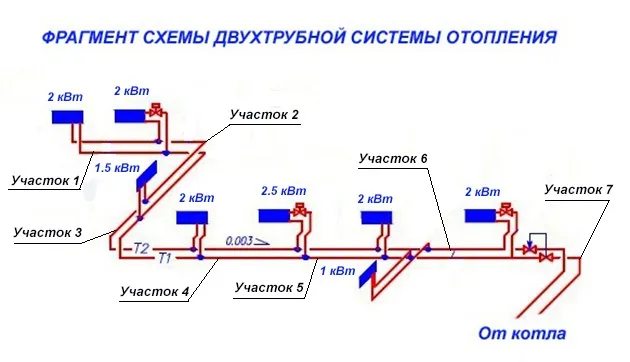 Гідравлічний розрахунок системи опалення приватного будинку приклад, розрахунок обсягу теплоносія (розрахунок) Гідравлічний розрахунок системи опалення приватного будинку приклад, розрахунок обсягу теплоносія
