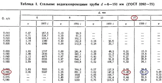 Гідравлічний розрахунок системи опалення приватного будинку приклад, розрахунок обсягу теплоносія (системи) Гідравлічний розрахунок системи опалення приватного будинку приклад, розрахунок обсягу теплоносія