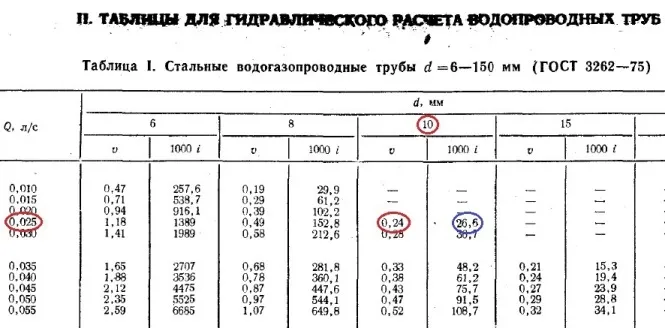 Гідравлічний розрахунок системи опалення приватного будинку приклад, розрахунок обсягу теплоносія (приклад) Гідравлічний розрахунок системи опалення приватного будинку приклад, розрахунок обсягу теплоносія