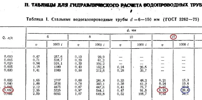 Гідравлічний розрахунок системи опалення приватного будинку приклад, розрахунок обсягу теплоносія (приклад) Гідравлічний розрахунок системи опалення приватного будинку приклад, розрахунок обсягу теплоносія