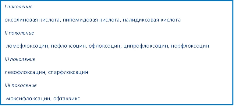 Очні краплі з антибіотиком застосування, список (очні) Очні краплі з антибіотиком застосування, список