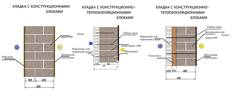 Газобетон розміри блоків (блоків) Газобетон розміри блоків