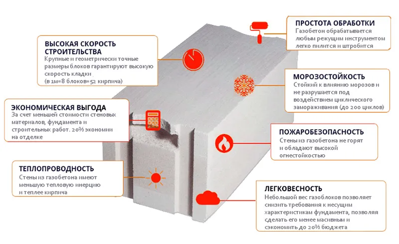 Газобетон розміри блоків (газобетон розміри блоків) Газобетон розміри блоків