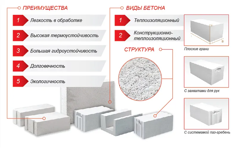 Газобетон розміри блоків (блоків) Газобетон розміри блоків
