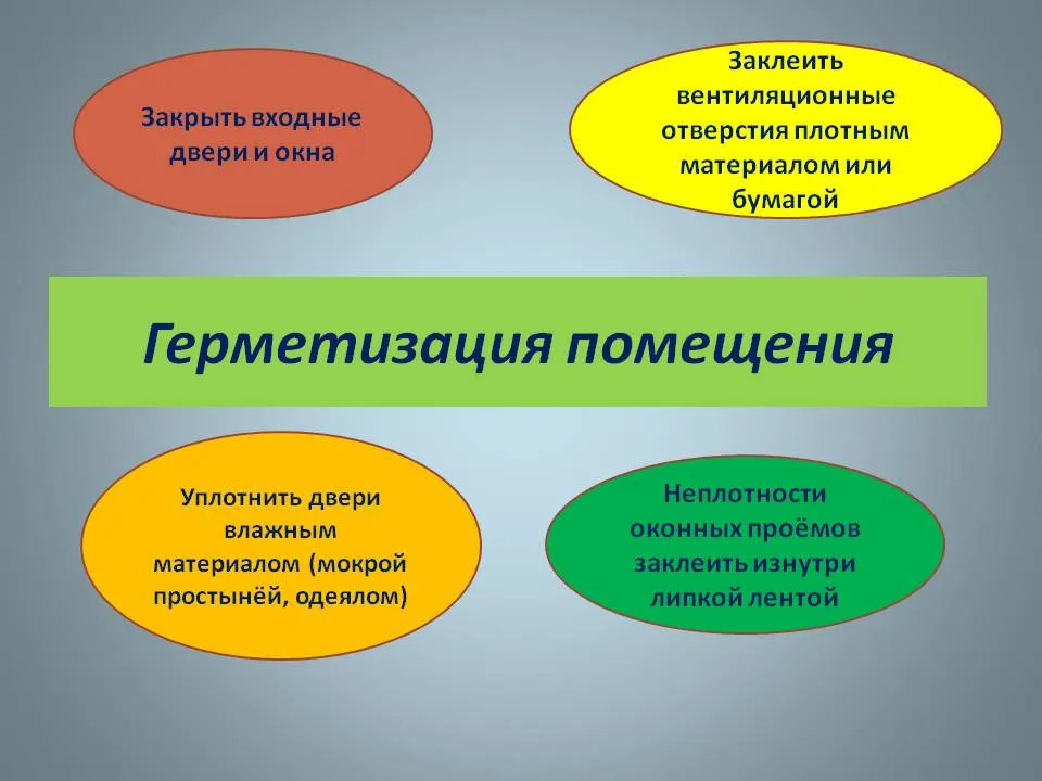 Герметизація приміщення - презентація 12595-20