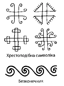 Писанка - символ українського народу, блог (писанка) Писанка - символ українського народу, блог