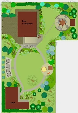 Планування ділянки принципи проектування, варіанти планування, правильний алгоритм планування