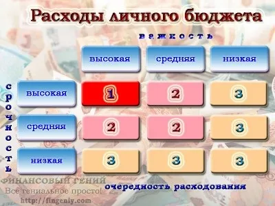 Планування особистого бюджету оптимізація витрат (особистого) Планування особистого бюджету оптимізація витрат