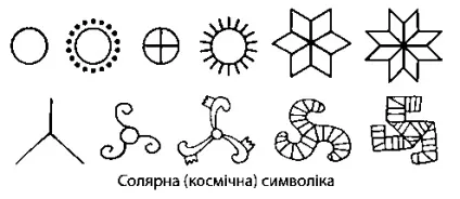 Писанка - символ українського народу, блог (народу) Писанка - символ українського народу, блог