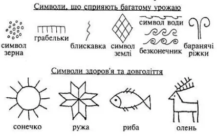 Писанка - символ українського народу, блог (народу) Писанка - символ українського народу, блог