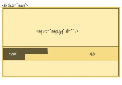 Пишемо текст над зображенням, css-tricks по-російськи