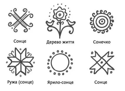 Писанка - символ українського народу, блог (писанка) Писанка - символ українського народу, блог