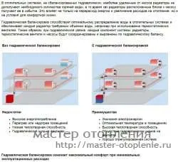 Балансування системи опалення - системи опалення та електрифікації