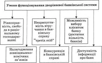 Банки як провідні суб'єкти фінансового посередництва (банках банківської діяльності) Банки як провідні суб'єкти фінансового посередництва